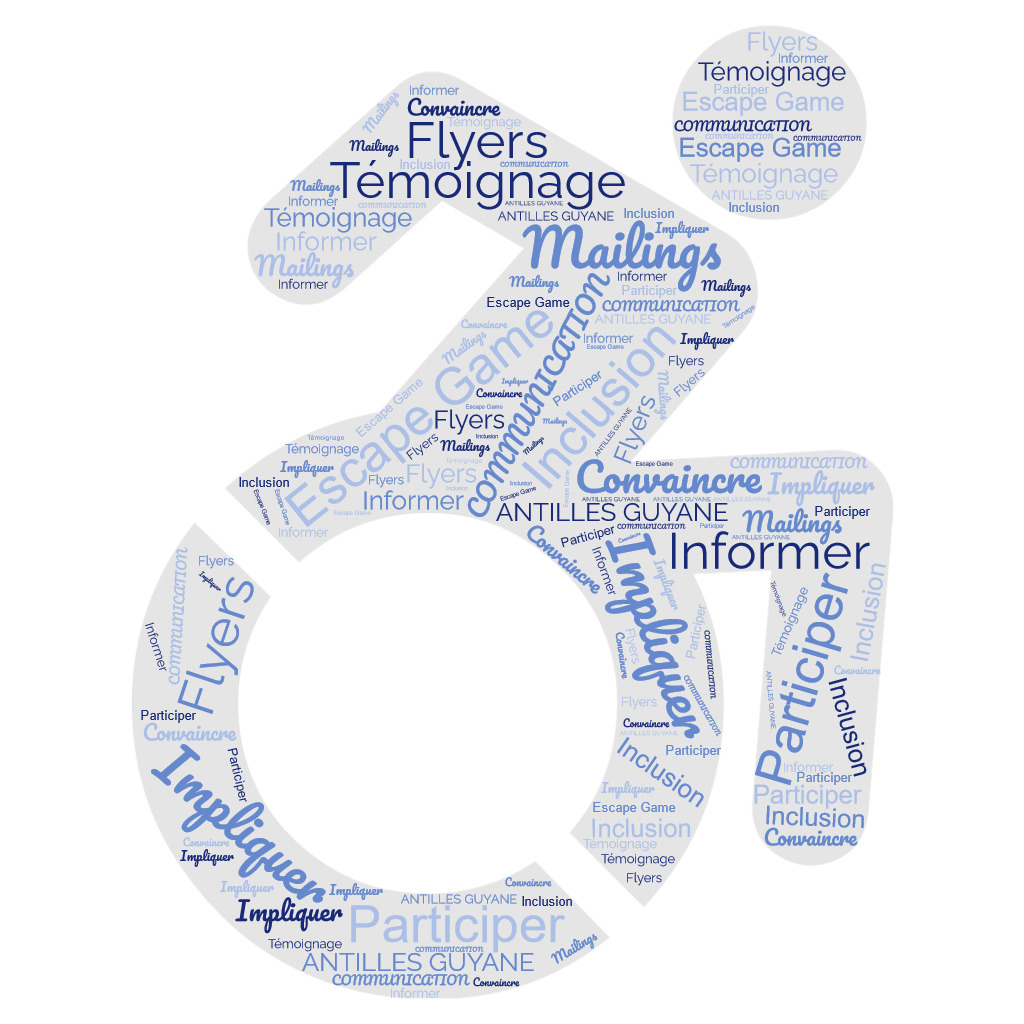 nuage de mots 