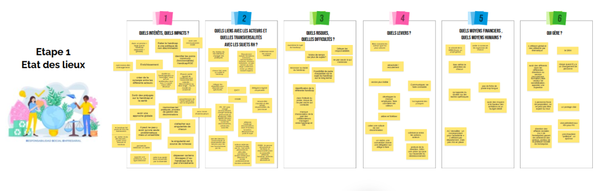 Tableau de l'état des lieux réalisés lors du premier temps du groupe de travail