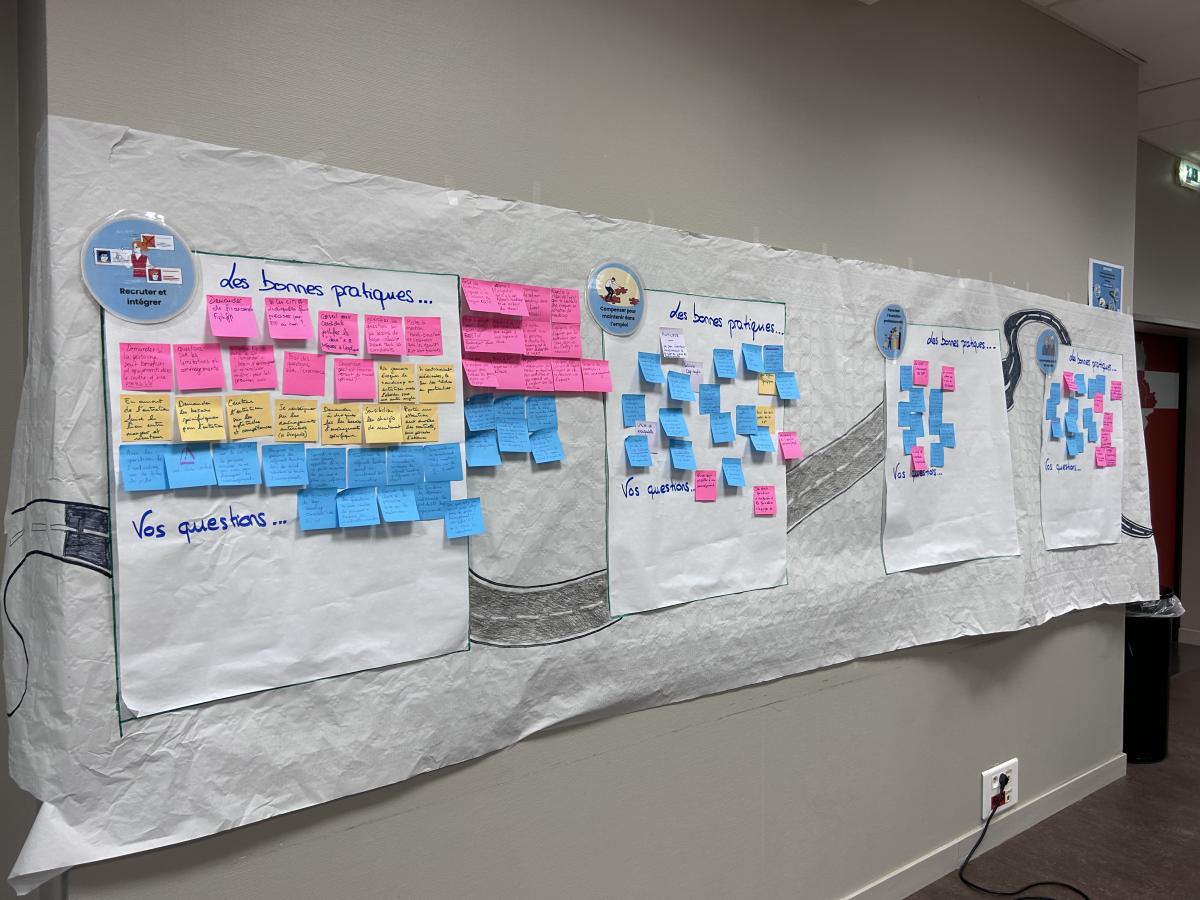 De nombreux post-it sont collés sur un affichage blanc sur lequel une route est dessinée.